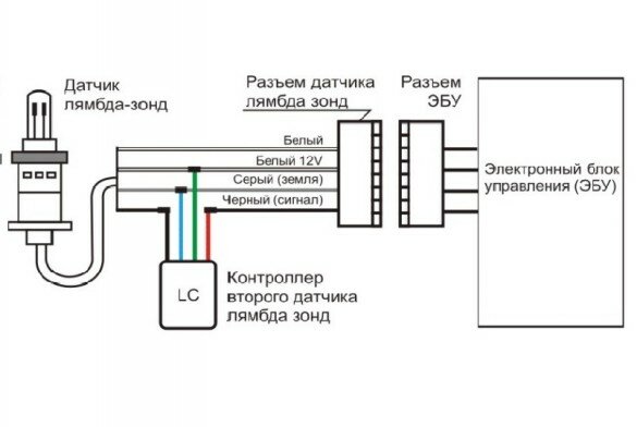 Схема подключения для электронной обманки лямбда-зонда